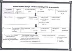 модель управляющей системы